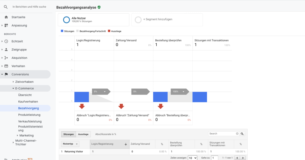 google analytics bezahlvorgang bericht